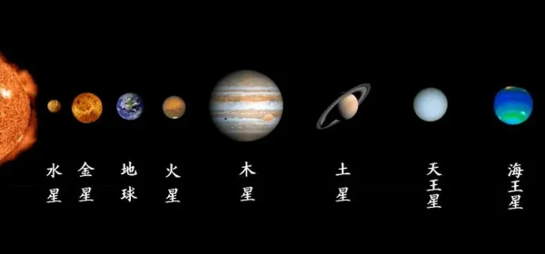 太阳系8大行星示意图?太阳系八大行星示意图(太阳系八大行星都有多大)-第1张图片-贝灵顿wiki