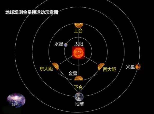 清晨的启明星傍晚的长庚星都是指 是怎么解释的-第8张图片-贝灵顿wiki