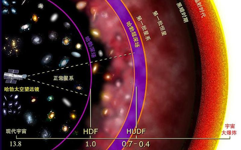 1光年等于多少米、1光年和1米的换算-第1张图片-贝灵顿wiki