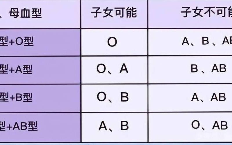 学霸血型排名-血型的智商排名-第1张图片-贝灵顿wiki