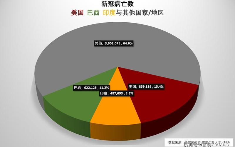 3天前接触的人确诊了 新冠在发病前2-3天就会传染!国际期刊-发病前0.7天最危险-第1张图片-贝灵顿wiki