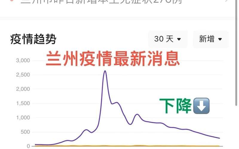 兰州最新疫情最新消息、2022年是十二月兰州疫情解封了没-第1张图片-贝灵顿wiki